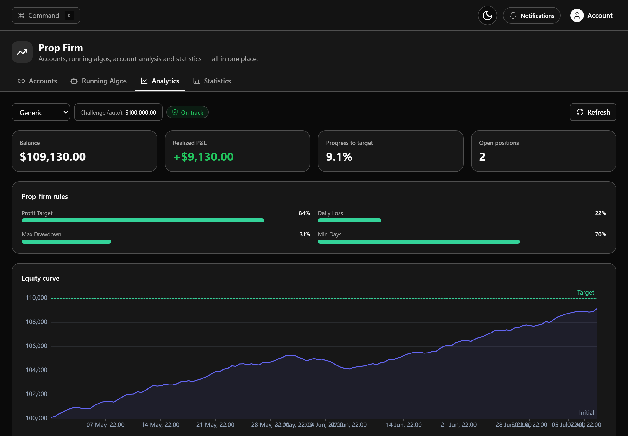 Live trading – prop-firm account with equity curve and rule progress