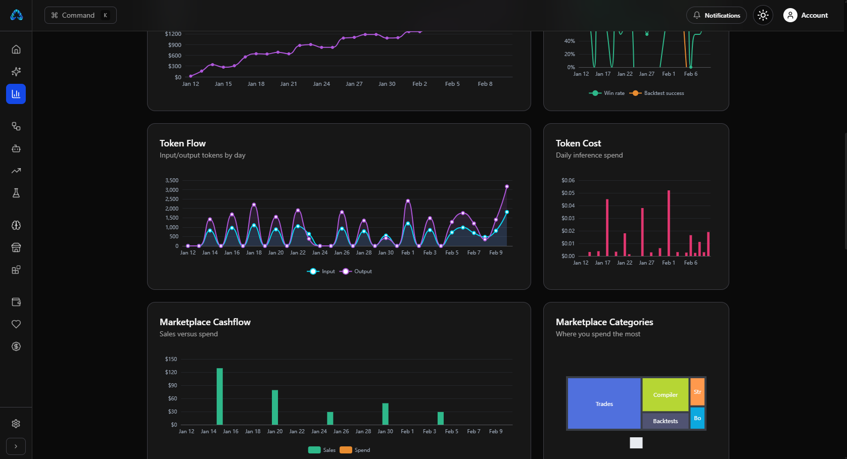 Analytics - Analytics 2