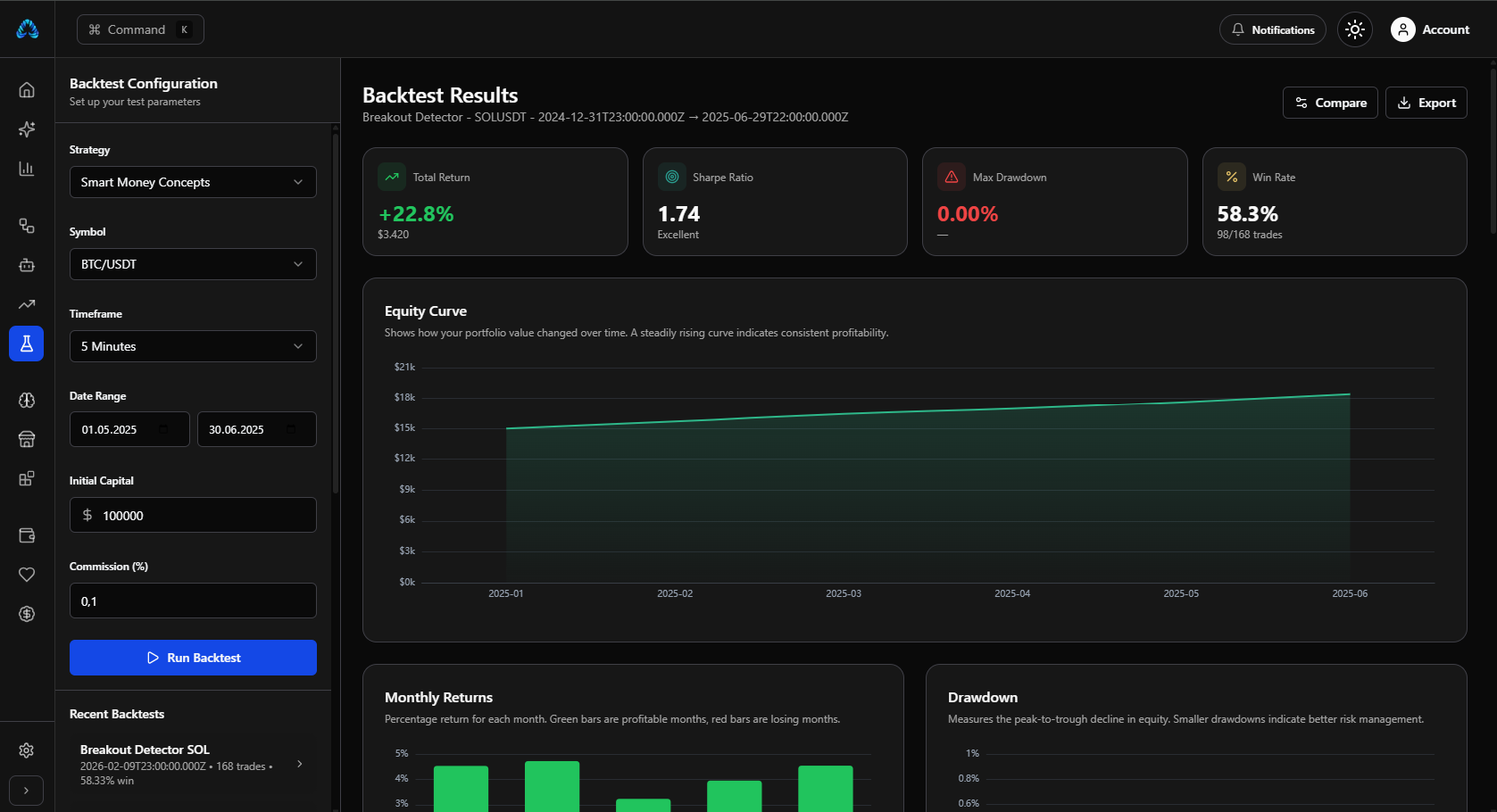 Backtesting - Backtest 1