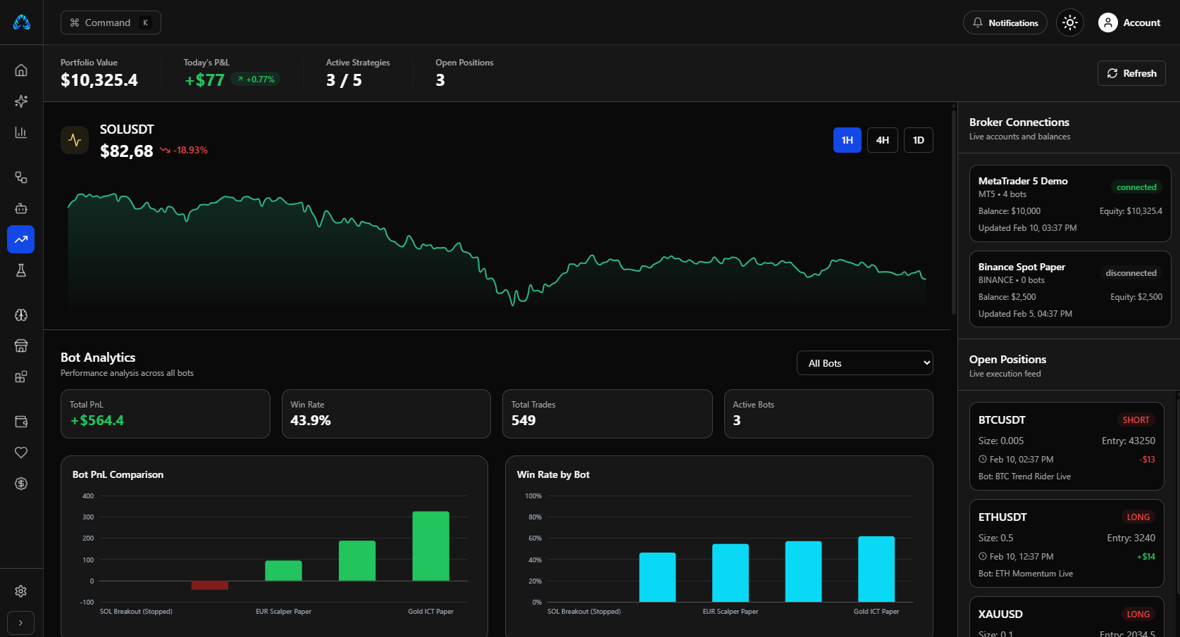 Live Trading - Live Trading 1