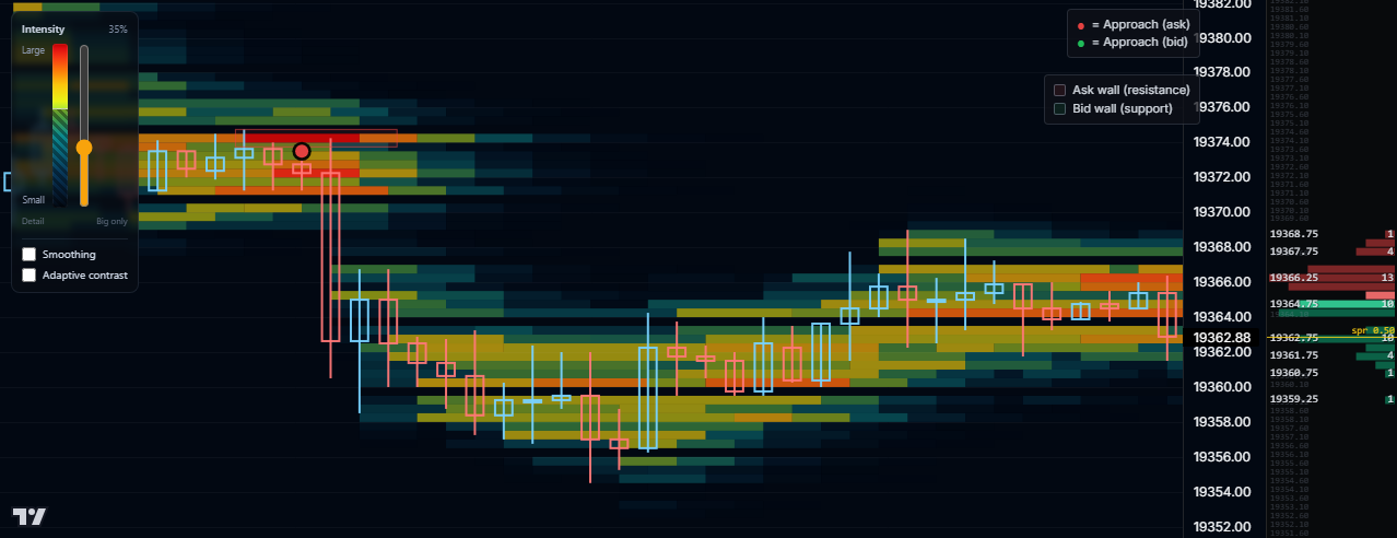 Liquidity heatmap on NQ with DOM ladder, intensity legend and bid/ask walls