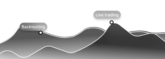 The path from backtesting to live trading
