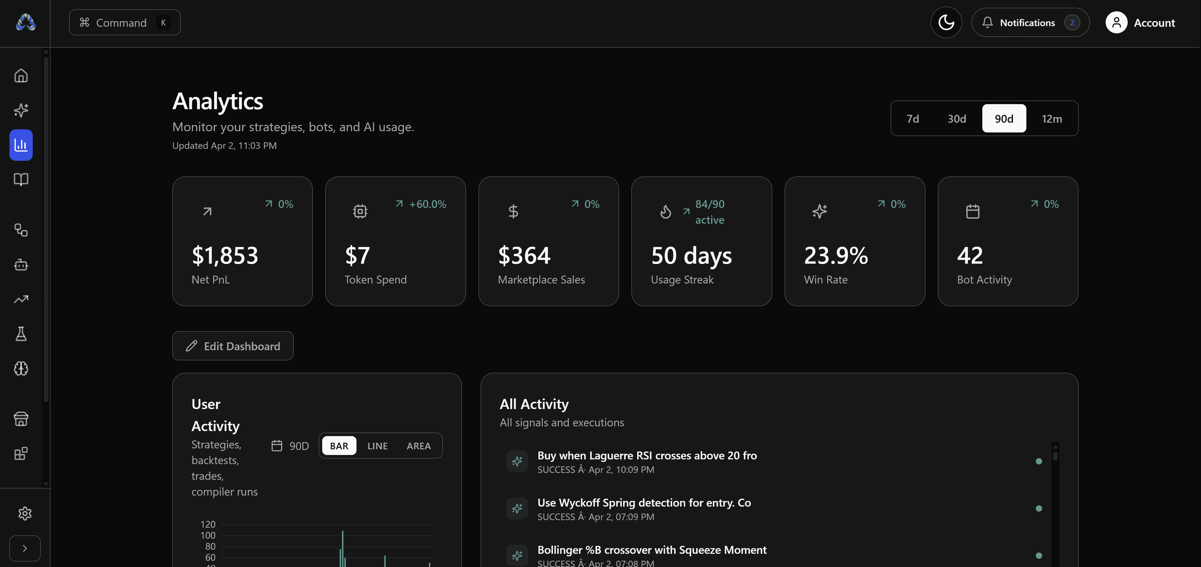 Algovex analytics dashboard with strategy performance, win rate and activity metrics