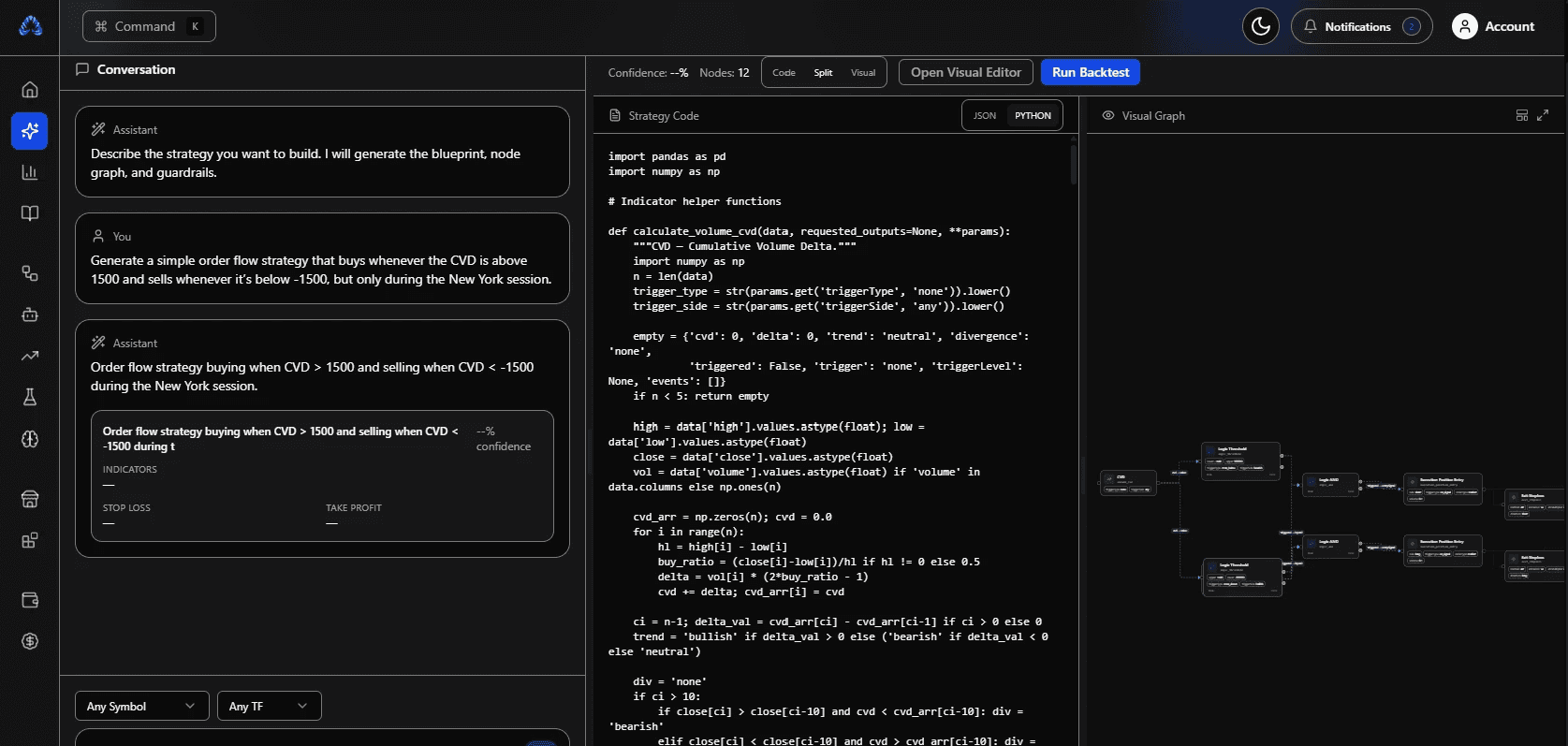 A generated Algovex strategy shown as Python code next to its visual node graph