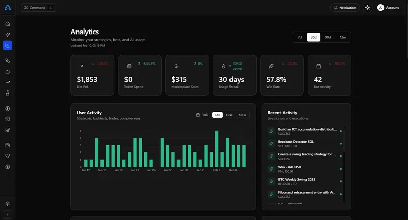 Algovex strategy overview
