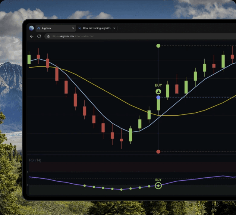Algovex chart extraction with moving averages, an RSI sub-chart and automated buy signals
