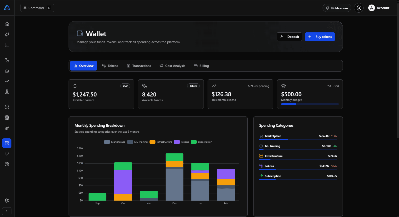 Algovex trading dashboard