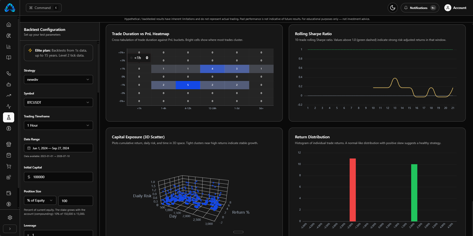 Algovex advanced analytics: trade-duration heatmap, rolling Sharpe, 3D capital-exposure scatter and return distribution