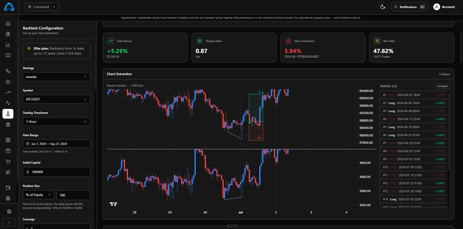 Algovex Chart Extraction: a backtest with trades marked on the chart and a clickable trade list