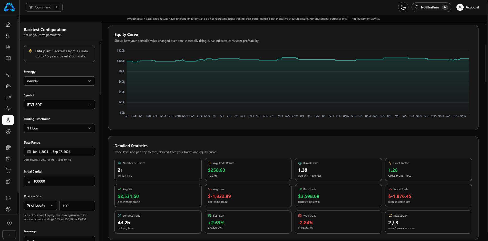 Algovex backtest equity curve with detailed statistics