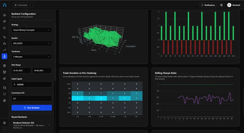 Algovex analytics view