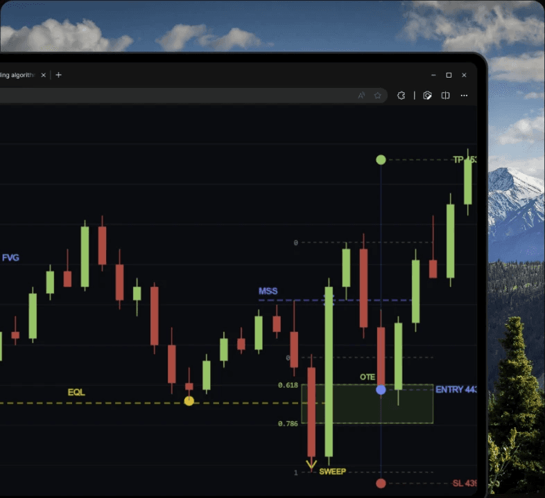 Algovex candlestick chart annotated with ICT concepts: fair value gap, market-structure shift, equal lows, an OTE zone and a liquidity sweep