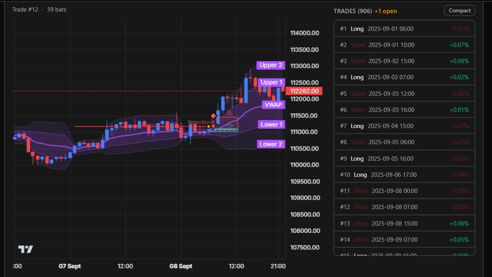 Algovex backtest: a trade on the chart next to the full trade list