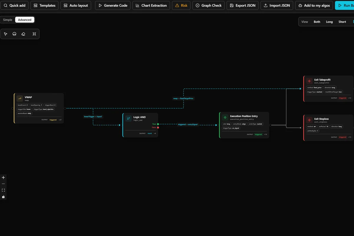 Algovex Visual Editor: a VWAP strategy built as a node graph