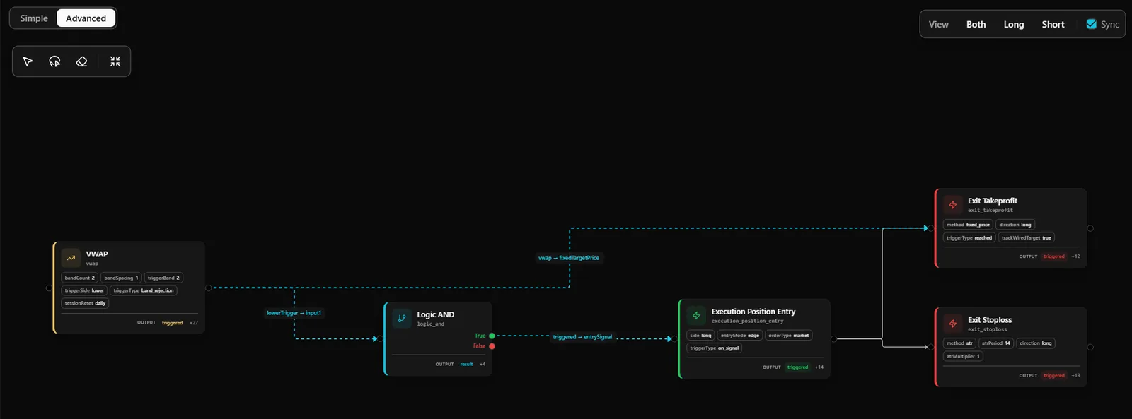Algovex Visual Editor: a strategy built as a node graph