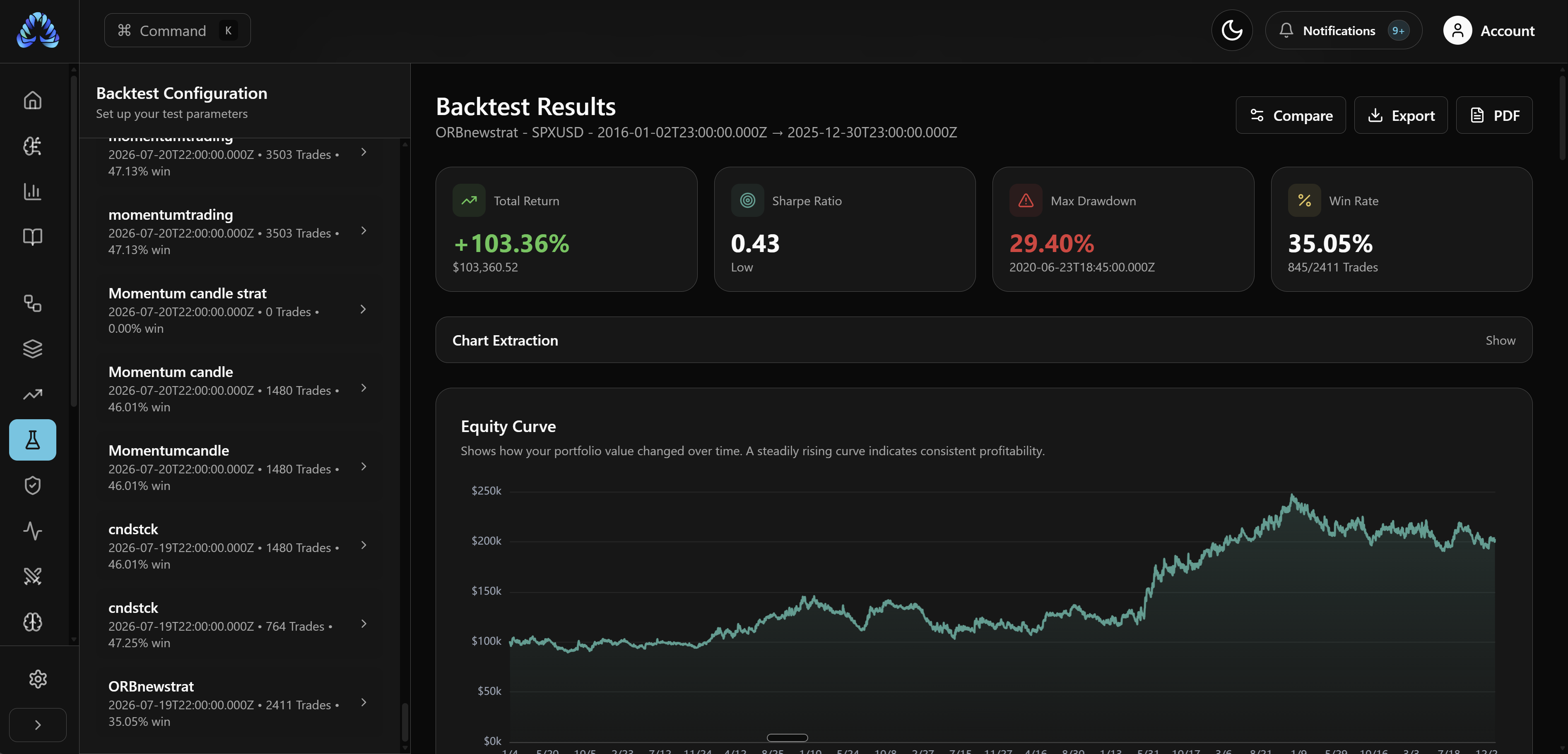 What Is Algovex? The no-code platform for automated backtesting and algo trading.